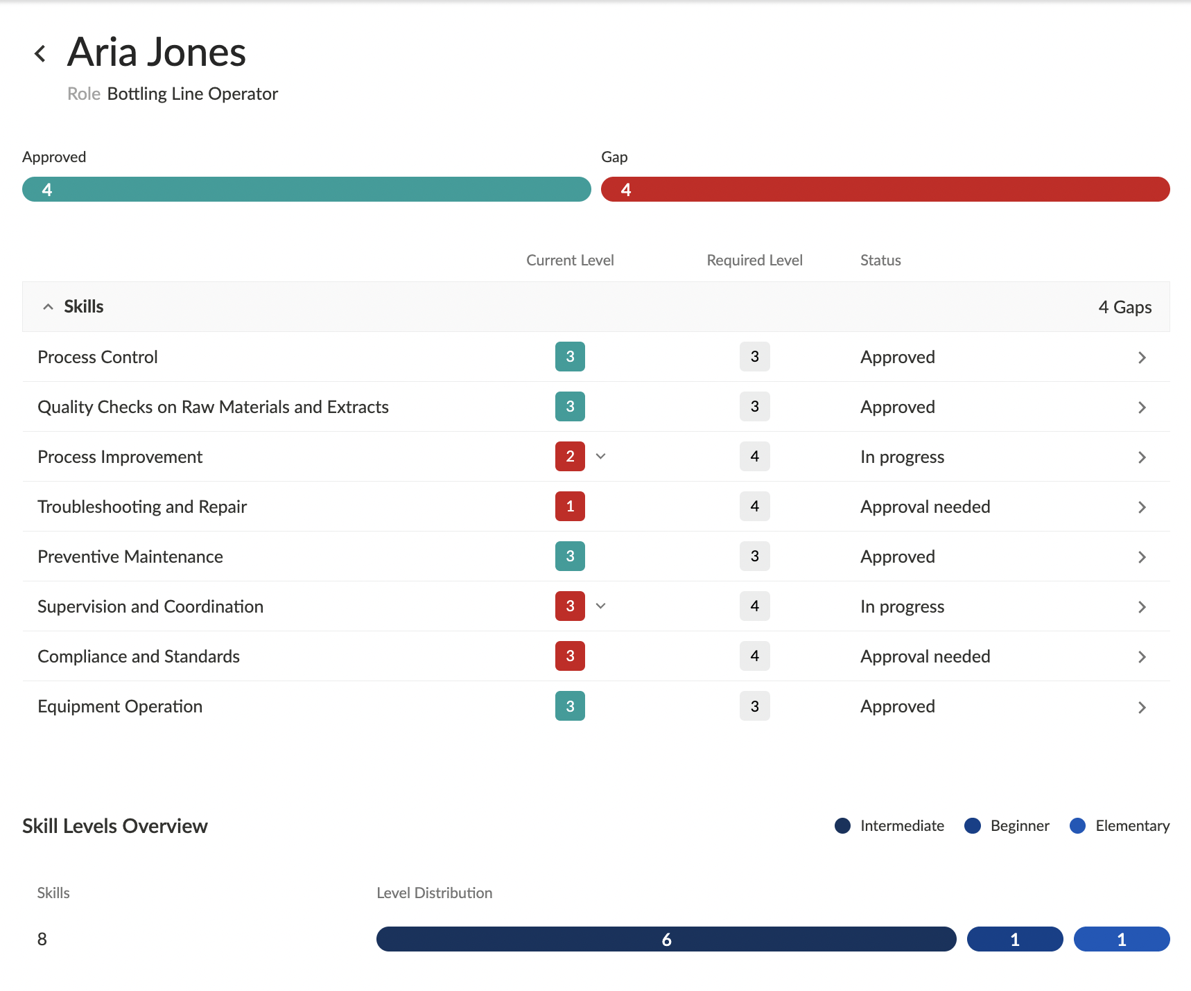Online Training Matrix Tips Design And Example - Best Gradient Designs in Mobile